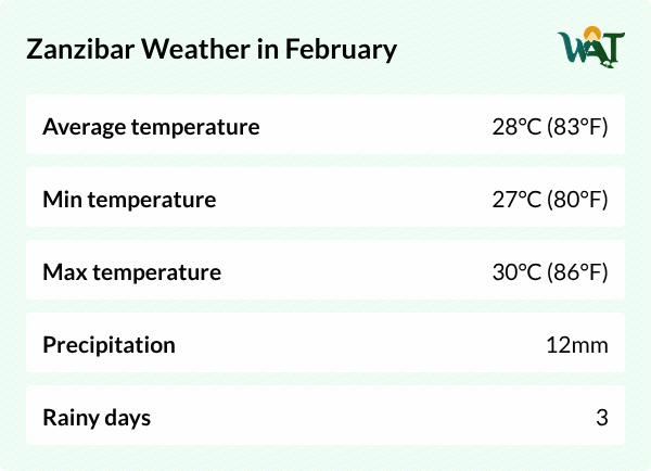 Weather overview for Zanzibar  in February